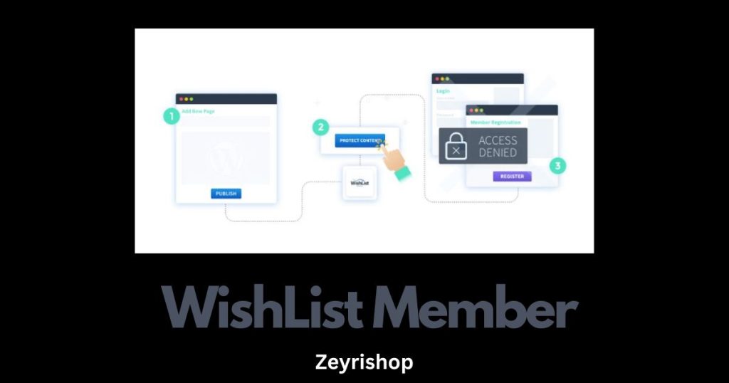 Free Download WishList Member WordPress Plugin